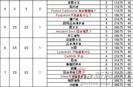 网上爆出的雷人翻译稿截图 网上爆出的雷人翻译稿截图